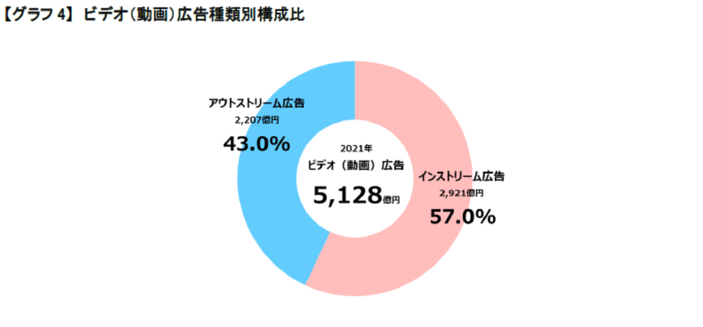 動画広告市場規模1