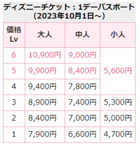 ディズニーの値上げ・有料ファストパスとディズニーの変革 - Truestar Consulting Group｜Truestar Consulting  Group