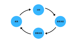 MMMで効果測定から意思決定へ|成果を生むデータ活用法